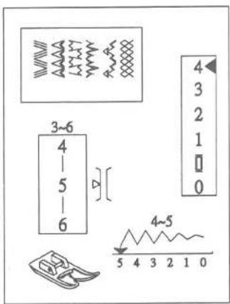 3~6 4 5 6 4~5 5 4 3 2 1 0