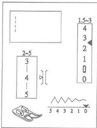 1.5~3 4 3 2 1 0 2~5 3 4 5 5 4 3 2 1 0