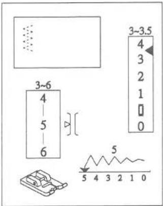 3~6 4 5 6 3~3.5 4 3 2 1 0 5 4 3 2 1 0