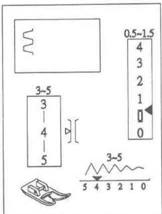 3~5 3 4 5 0.5~1.5 4 3 2 1 0 3~5 5 4 3 2 1 0