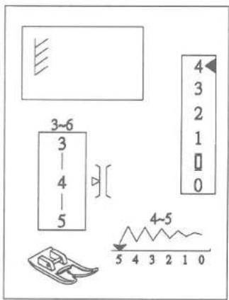 3~6 3 4 5 4~5 5 4 3 2 1 0