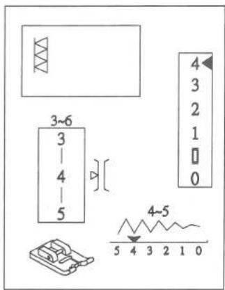 3~6 3 4 5 4 3 2 1 0 4~5 5 4 3 2 1 0