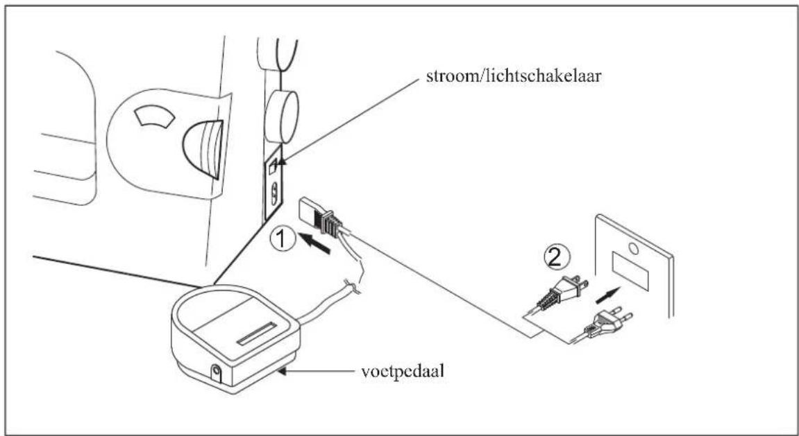 stroom/lichtschakelaar voetpcdaal