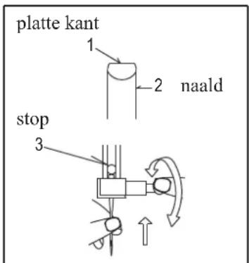 platte kant 1 2 naald stop 3