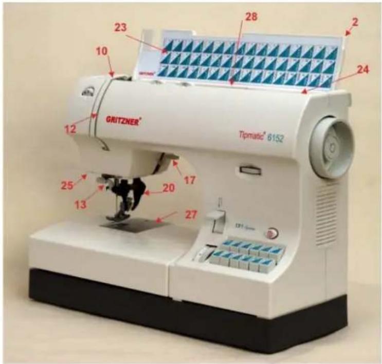 GRITZNER® Tipmatic® 6152 10 23 28 2 24 24 12 25 13 20 17 27