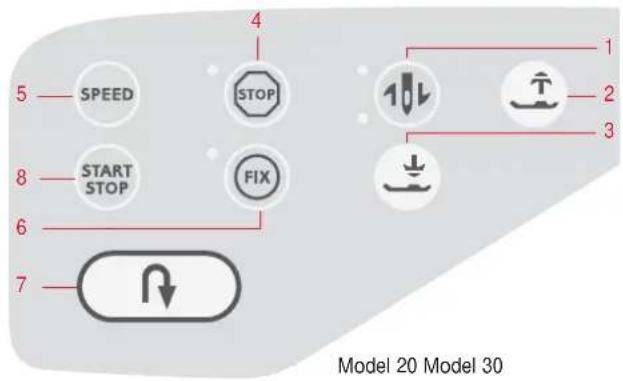 5 — SPEED 8 — START STOP 6 — 7 — 4 STOP FIX 1 2 3 Model 20 Model 30
