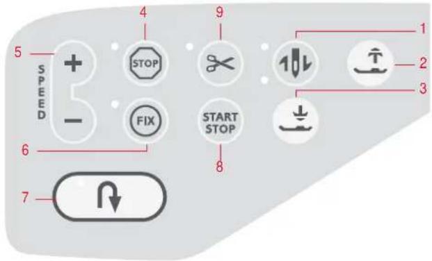SPEED 5 + - 4 STOP 9 1 2 3 6 FIX START STOP 8 7