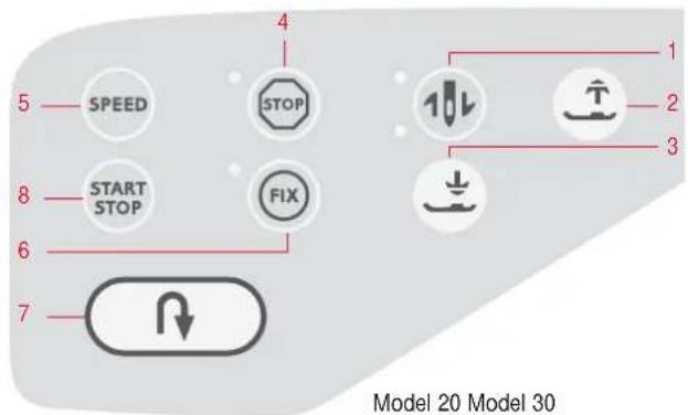 5 — SPEED 8 — START STOP 6 — 7 — 4 STOP FIX 1 2 3 Model 20 Model 30