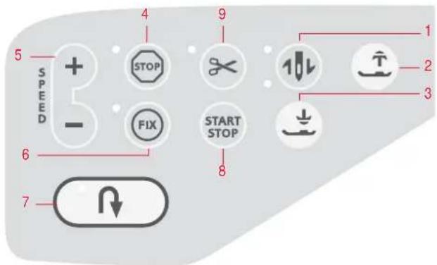 5 SPEED + - 4 STOP 9 1 2 3 6 FIX START STOP 8 7