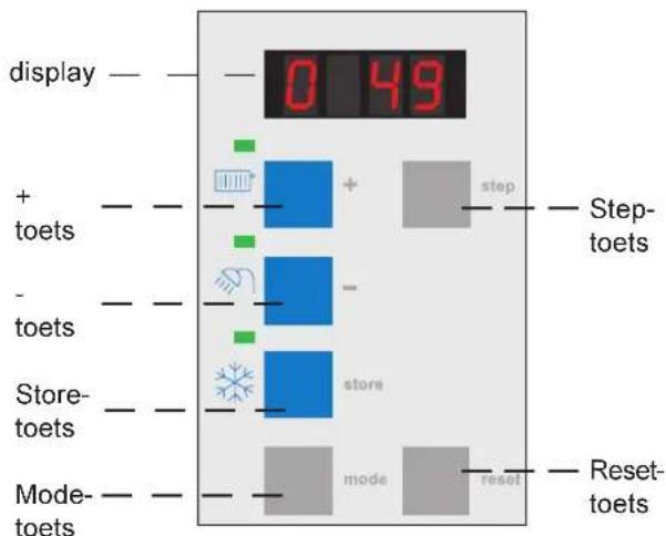 Atag Blauwe Engel II S-HR51T - Instellen aanvoerwatertemperatuur - 1