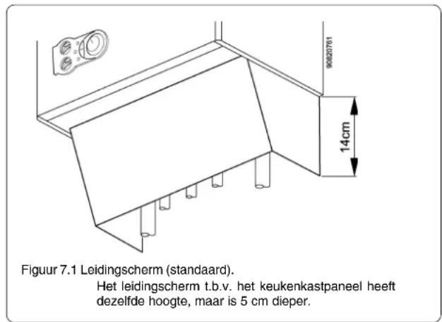 90320761 14cm Figuur 7.1 Leidingscherm (standaard). Het leidingscherm t.b.v. het keukenkastpaneel heeft dezelfde hoogte, maar is 5 cm dieper.