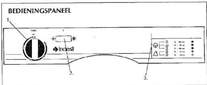 BEDIENINGSPANUEL 1. 2. 3.