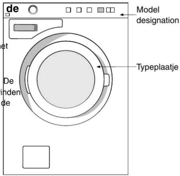 de et De inden de Model designation Typeplaatje