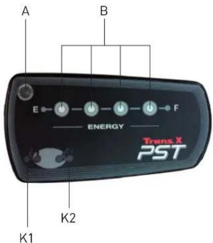 A B E F ENERGY Trans X PST K1 K2