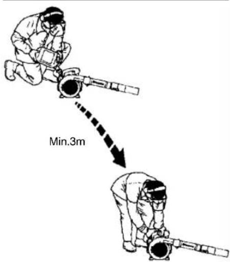 Min.3m