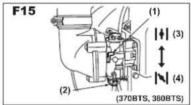F15 (1) (2) (3) (4) (370BTS, 380BTS)