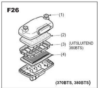 F26 (1) (2) (3) (UITSLUITEND 380BTS) (4) (370BTS, 380BTS)