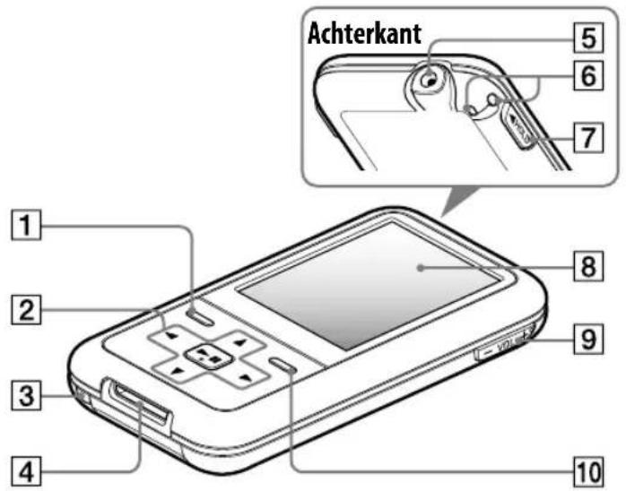 SONY NWZ-S516 Walkman - Onderdelen en bedieningselementen - 1