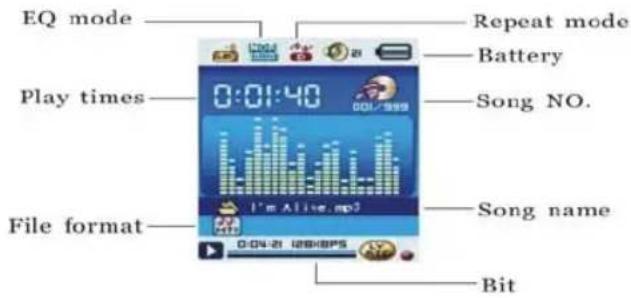 EQ mode Repeat mode Play times 0:01:40 Battery Song NO. I'm Alive.mp2 Song name File format 0:04:21 128/8PS Bit