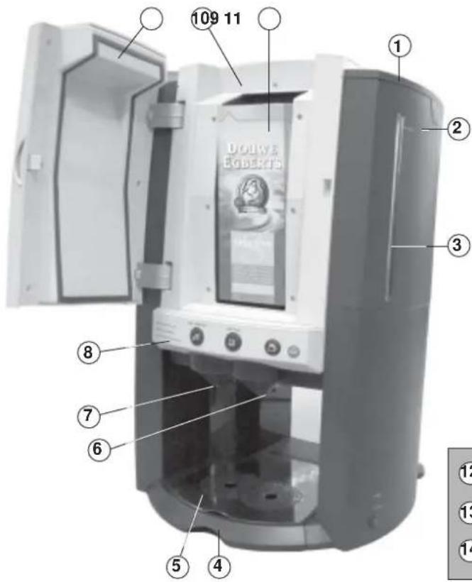 Douwe Egberts Cafitesse 50 - Specifications - 1