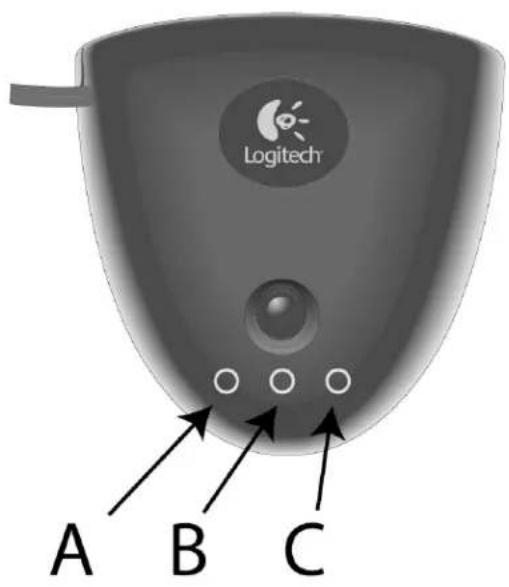 Logitech A B C