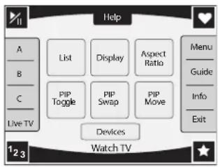 Help A B C Live TV List Display Aspect Ratio Menu Guide Info Exit pip Toggle pip Swap pip Move Devices Watch TV 1 2 3
