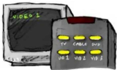 VIDEO 1 TV CABLE DVD VIO 1 VIO 2 VIO 3
