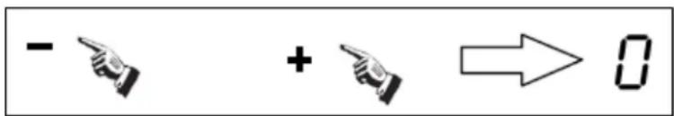 - + → 0