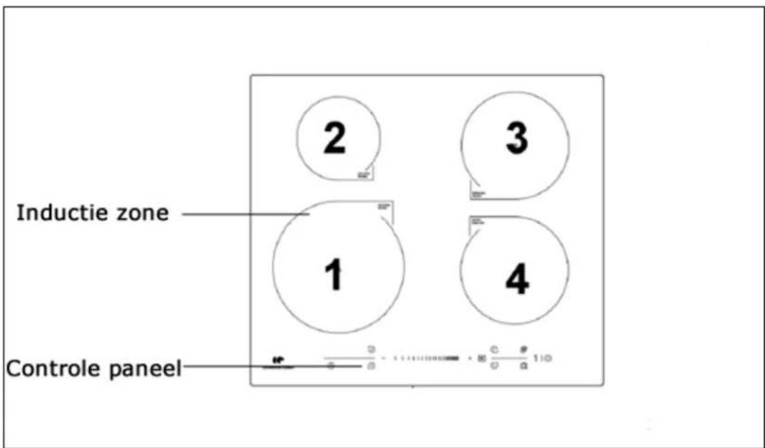 2 3 Inductie zone 1 4 Controle paneel