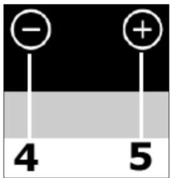 - + 4 5