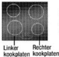 Linker kookplaten Rechter kookplaten