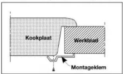 Kookplaat Werkblad Montageklem