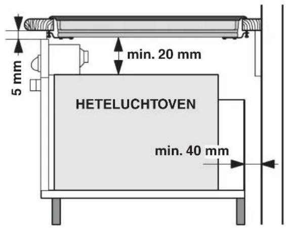 5 mm min. 20 mm HETELUCHTOVEN min. 40 mm