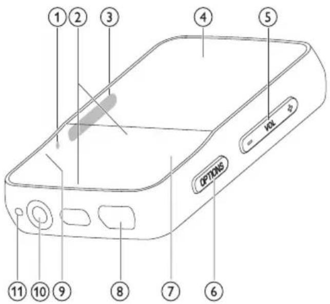 PHILIPS GoGear SA1VBE08 - Overzicht van de bedieningselementen en aansluitingen - 1