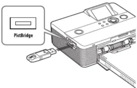 PictBridge
