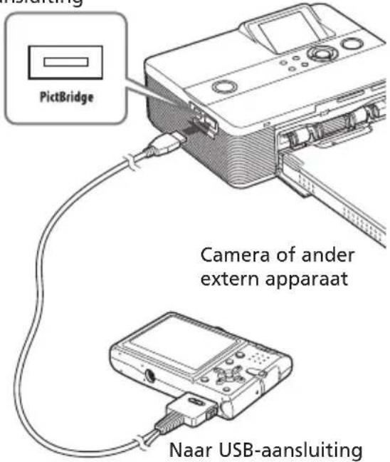 PictBridge Camera of ander extern apparaat Naar USB-aansluiting