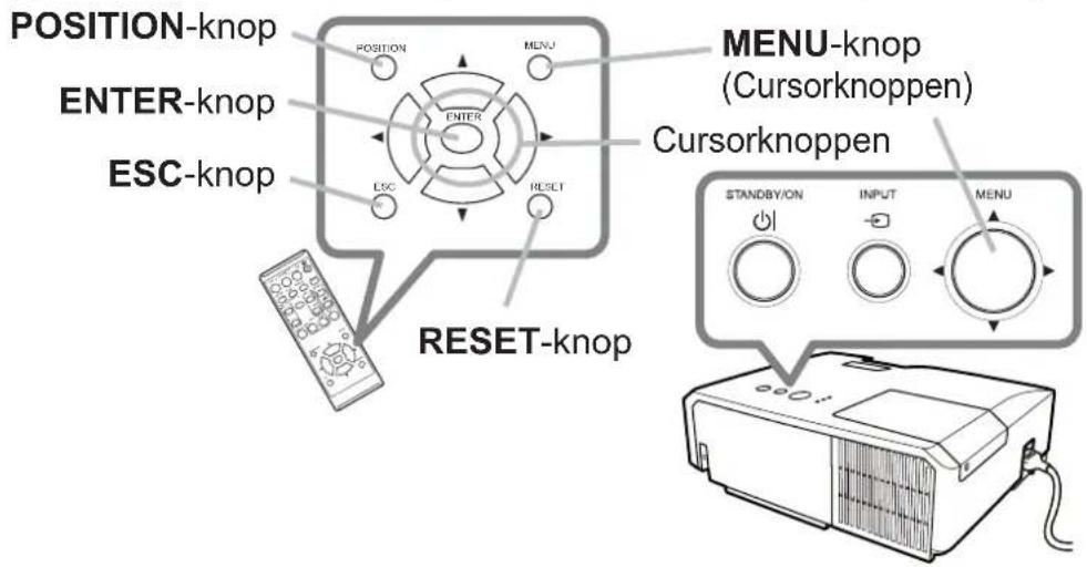POSITION-knop ENTER-knop ESC-knop RESET-knop MENU-knop (Cursorknoppen) Cursorknoppen STANDBY/ON INPUT MENU