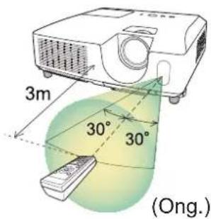 HITACHI CP-X2514WN - Over het afstandsbedieningsignaal - 1