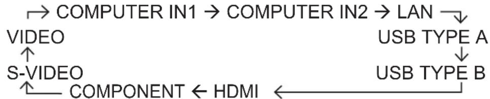 HITACHI CP-X2514WN - Druk op de SEARCH-knop op de afstandsbediening. - 2