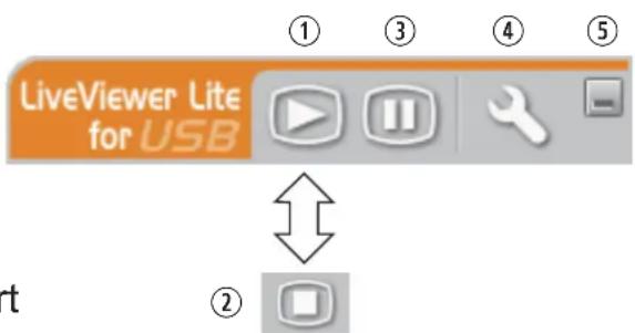 LiveViewer Lite for USB ① ③ ④ ⑤ t ②