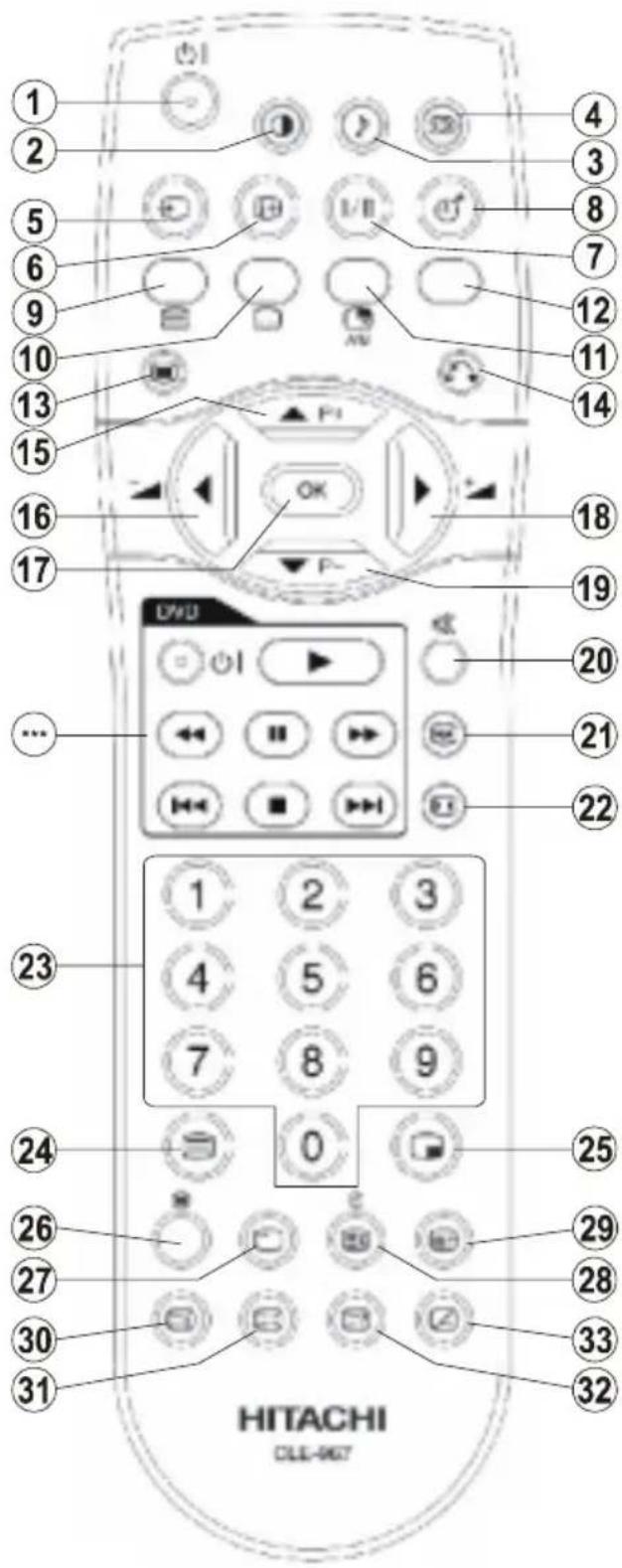 HITACHI 42PD6600L - Toetsen Afstandsbediening - 1