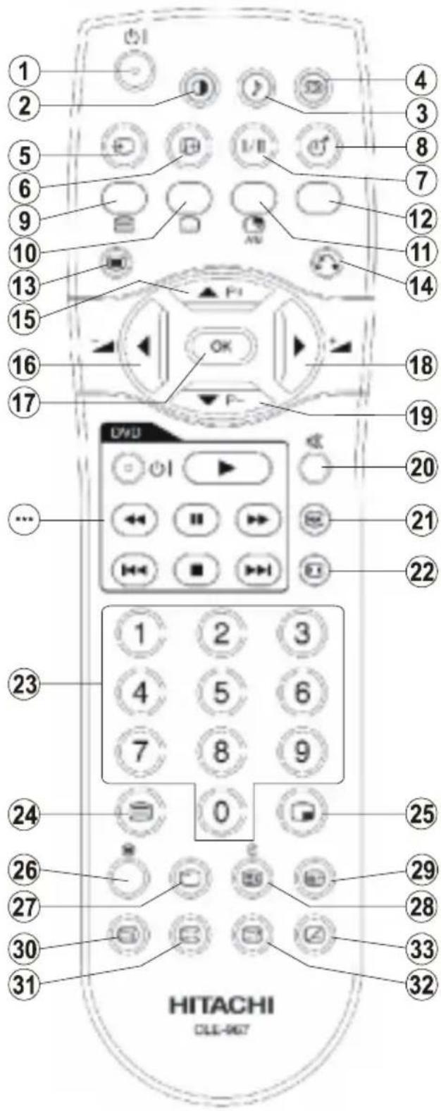HITACHI 42PD6A10 - Toetsen Afstandsbediening - 1