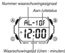 CASIO Baby-G BG-5600WH-7ER - Waarschuwingssignalen - 1
