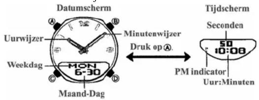 Datumscherm Uurwijzer Weekdag MON 6-30 Maand-Dag Minutenwijzer Druk op A. Tijdscherm Seconden 50 10:08 PM indicator Uur:Minuten