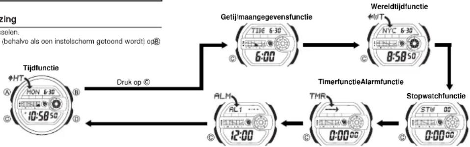 CASIO G-Shock G-9100-1ER - Algemene gebruiksaanwijzing - 1