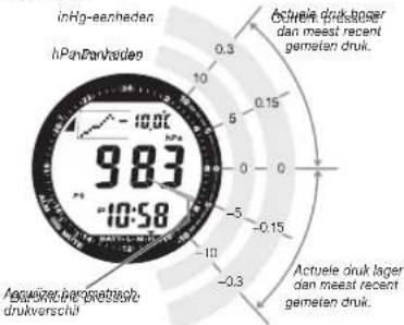 inHg-eenheden hPanDenkader 983 -10:58 Actuele druk lager dan meest recent gemeten druk. 0.3 0.15 0 -0.15 -0.3 -10 0 -10 Actuele druk lager dan meest recent gemeten druk.