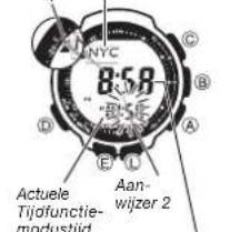 NYC 8:50 B D E A Aan- wijzer 2 Actuele Tijofunctie- modustijd.