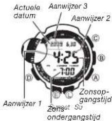 Actuele datum Aanwijzer 3 Aanwijzer 2 4:25 -7:00 Aanwijzer 1 Zonsopgangstijd Zons ondergangstijd