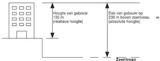 Hoogte van gebouw 130 m (relatieve hoogte) Dak van gebouw op 230 m boven zeeniveau (absolute hoogte) Zeeniveau
