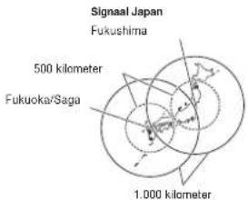 Signaal Japan Fukushima 500 kilometer Fukuoka/Saga 1.000 kilometer